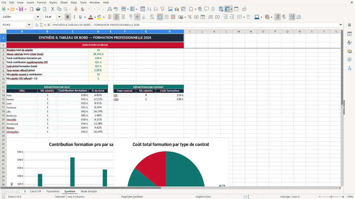 Capture 3 : onglet Synthèse - Modèle Excel calcul de la contribution formation professionnelle excel