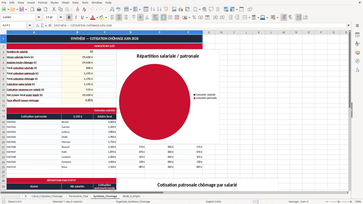 Capture 3 : onglet Synthese_Chomage - Modèle Excel calcul de la cotisation chômage excel