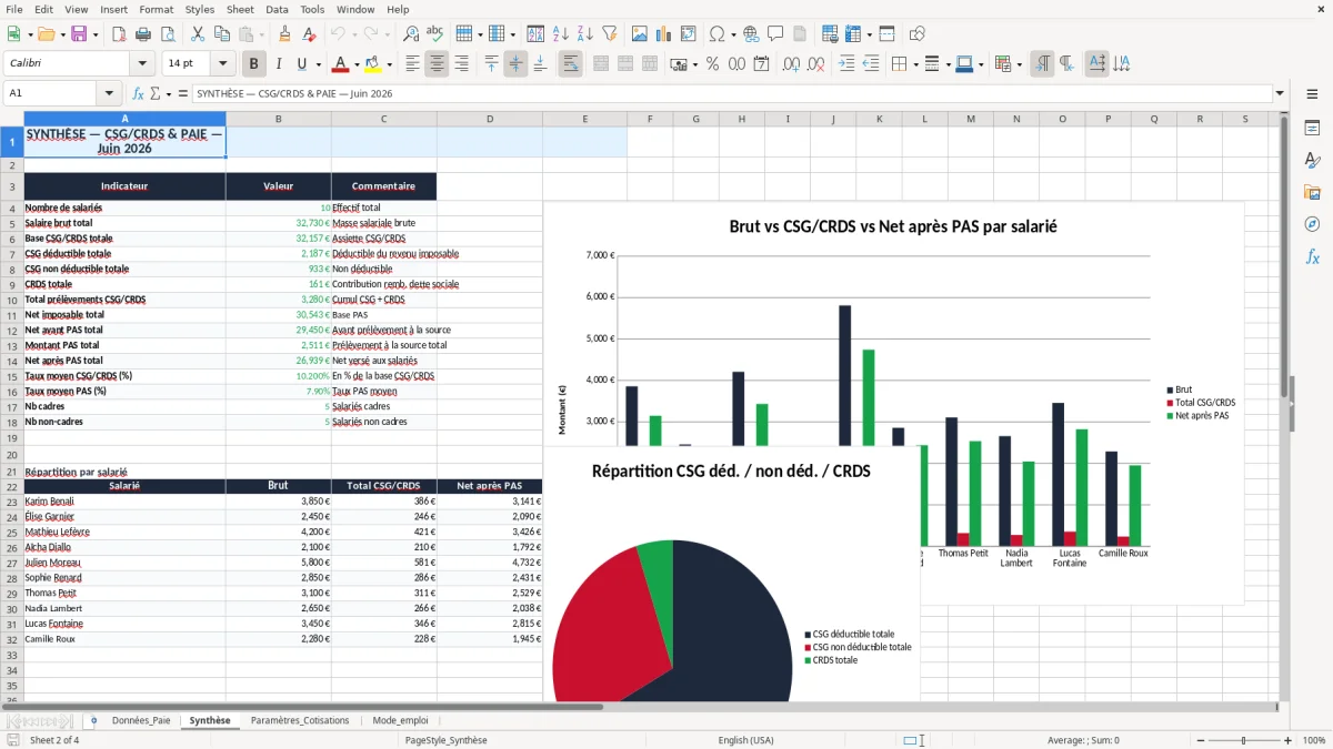 Capture 2 : onglet Synthèse - Modèle Excel calcul de la csg crds sur salaire excel
