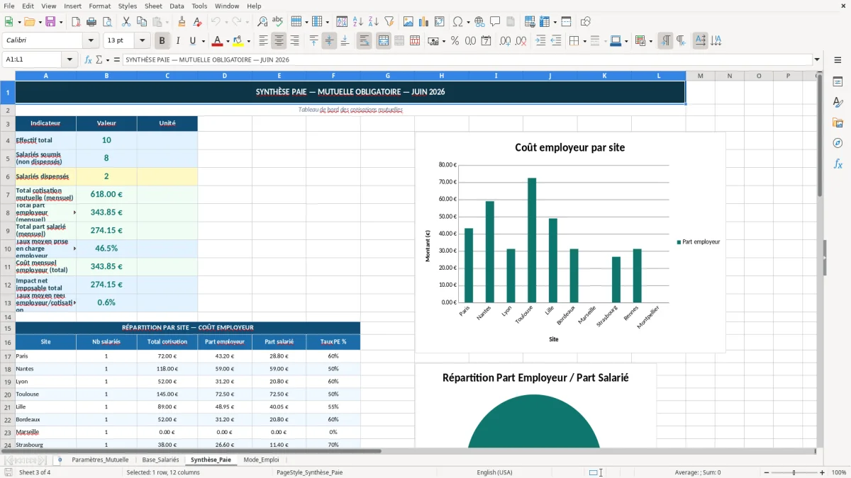 Capture 3 : onglet Synthèse_Paie - Modèle Excel calcul de la mutuelle obligatoire part employeur excel