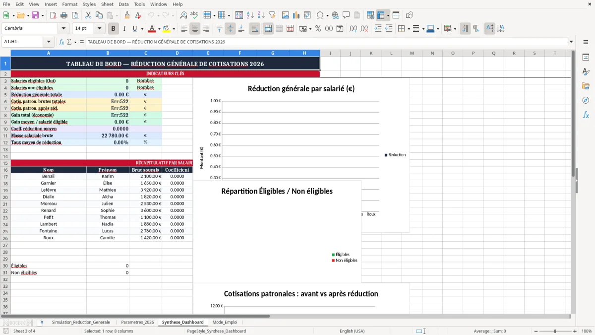 Capture 3 : onglet Synthese_Dashboard - Modèle Excel calcul de la réduction générale de cotisations excel