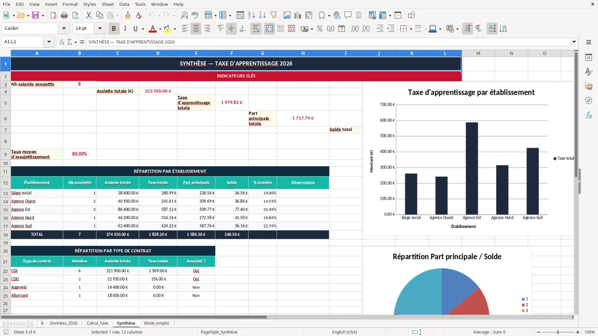 Skärmbild 3: fliken Synthèse - Excelmall calcul de la taxe d'apprentissage excel