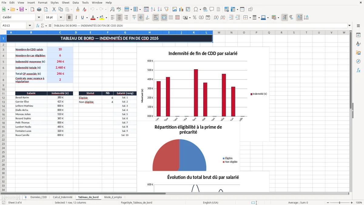 Capture 3 : onglet Tableau_de_bord - Modèle Excel calcul de l'indemnité de fin de cdd excel