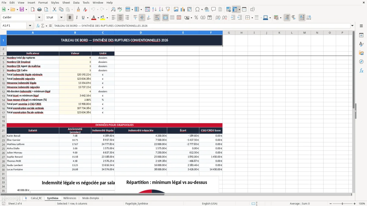 Capture 2 : onglet Synthèse - Modèle Excel calcul de l'indemnité de rupture conventionnelle excel