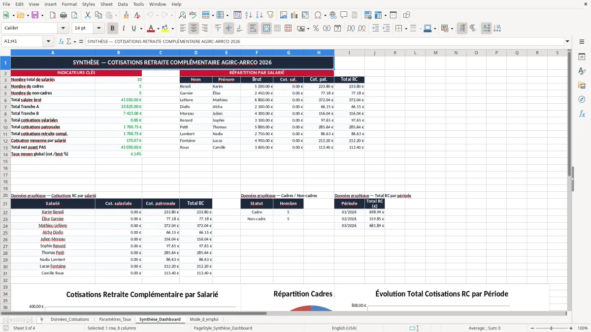 Capture 3 : onglet Synthèse_Dashboard - Modèle Excel calcul des cotisations retraite complémentaire excel