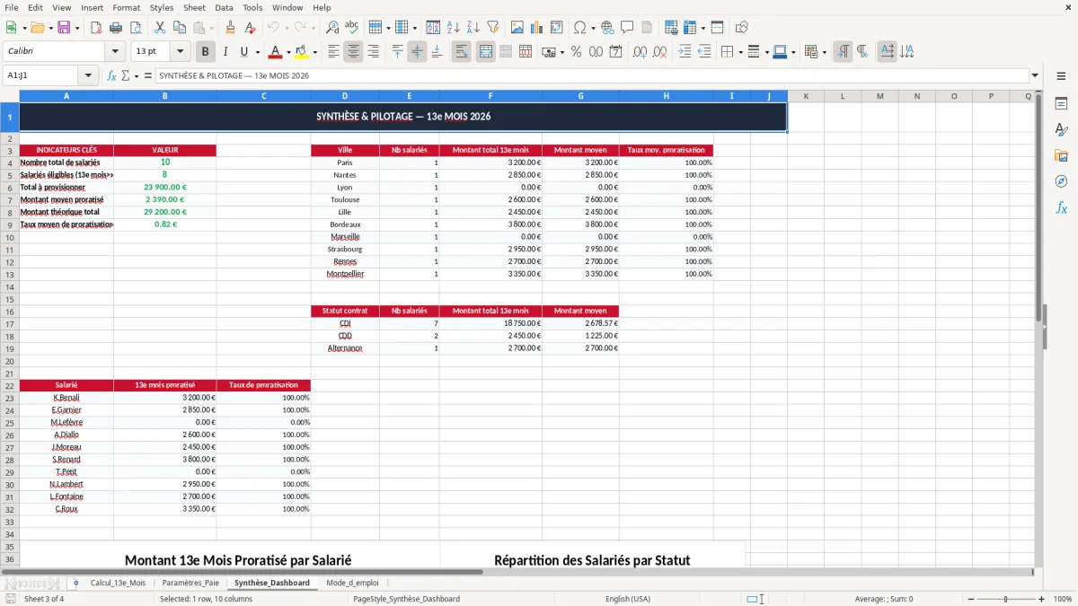 Skärmbild 3: fliken Synthèse_Dashboard - Excelmall calcul du 13e mois au prorata excel