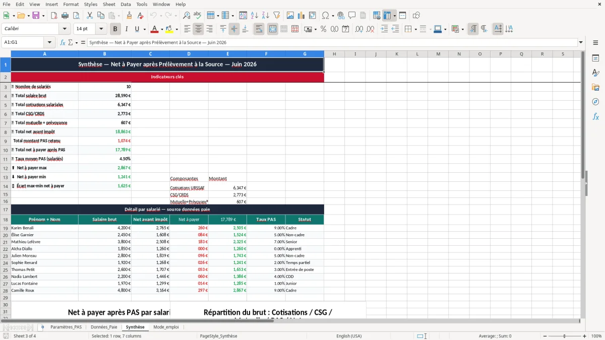 Skärmbild 3: fliken Synthèse - Excelmall calcul du net à payer après prélèvement à la source excel