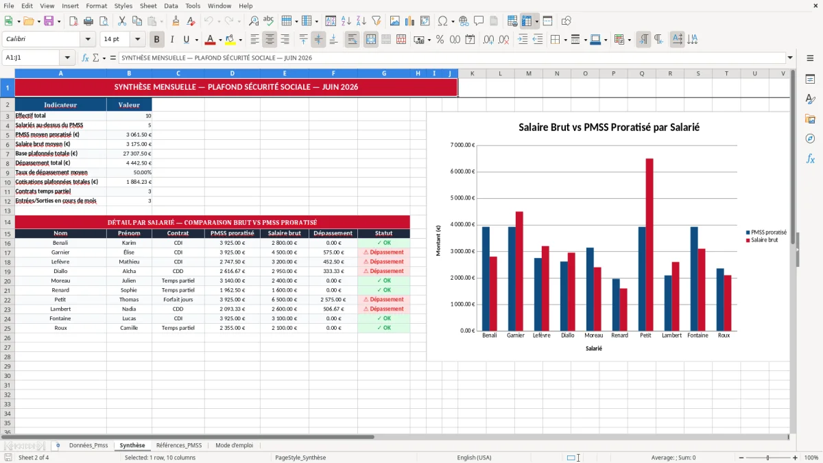 Capture 2 : onglet Synthèse - Modèle Excel calcul du plafond de la sécurité sociale excel