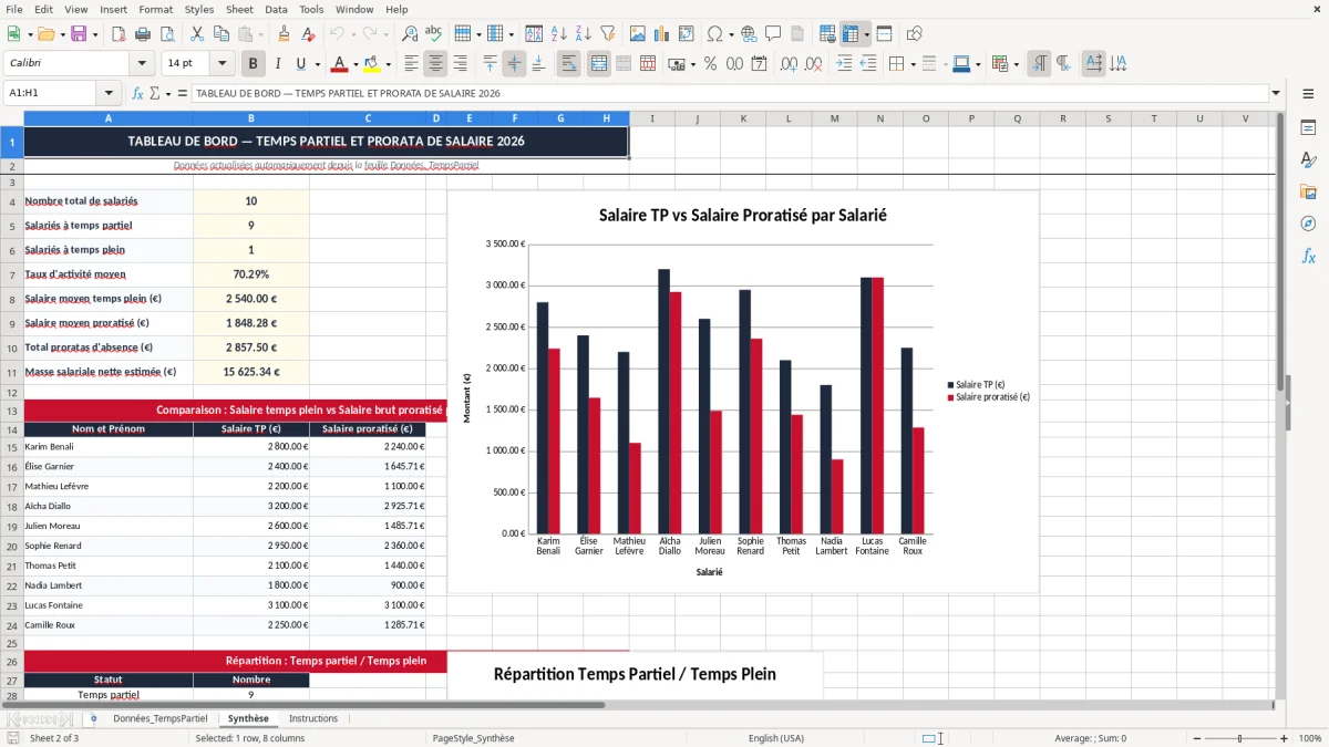 Capture 2 : onglet Synthèse - Modèle Excel calcul du temps partiel et prorata de salaire excel