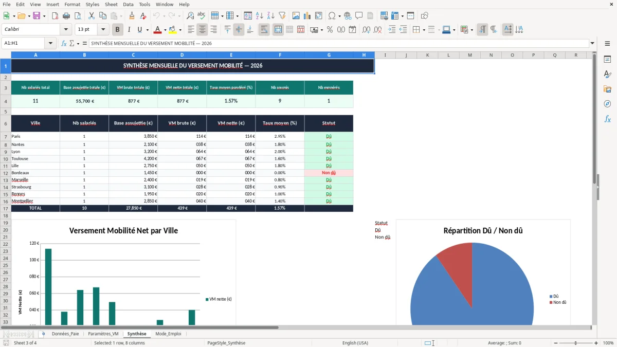 Capture 3 : onglet Synthèse - Modèle Excel calcul du versement mobilité excel
