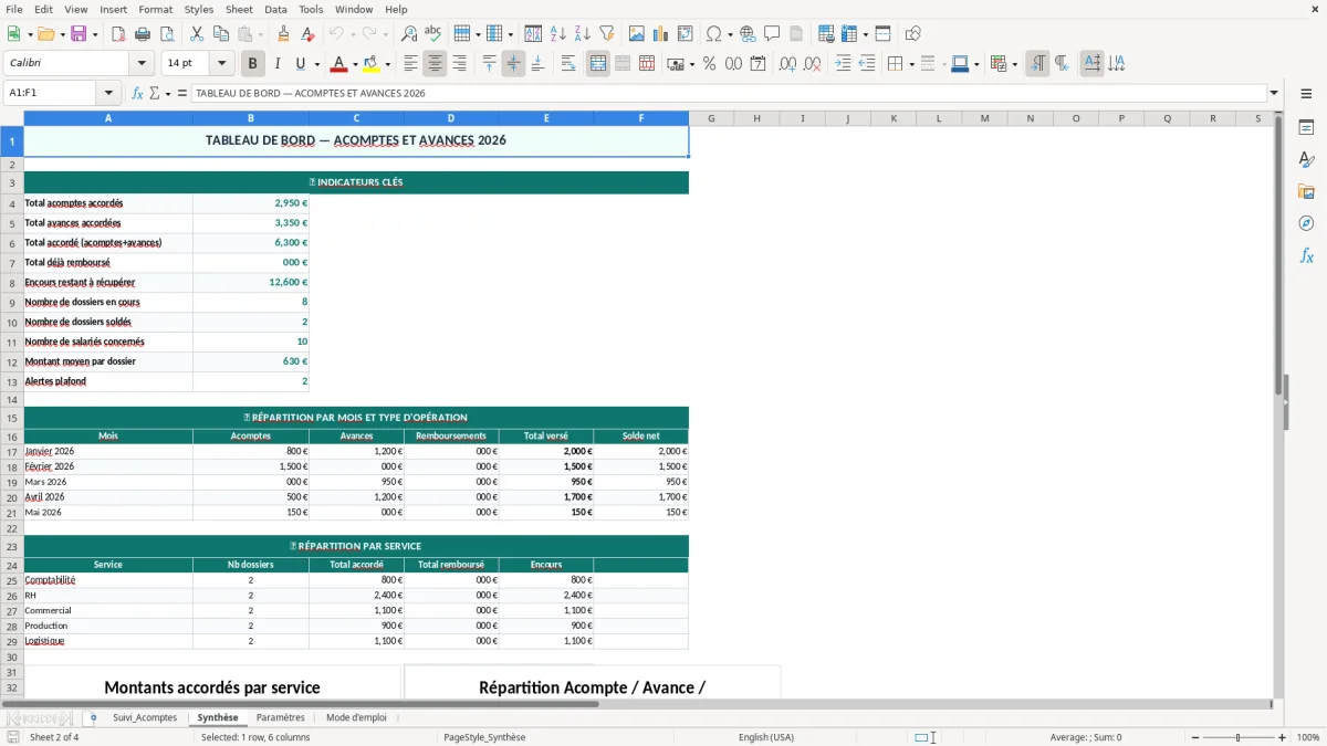 Capture 2 : onglet Synthèse - Modèle Excel suivi des acomptes et avances sur salaire excel