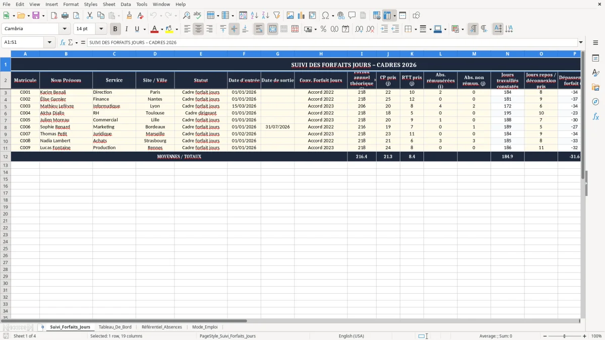 Capture 1 : onglet Suivi_Forfaits_Jours - Modèle Excel suivi des forfaits jours des cadres excel