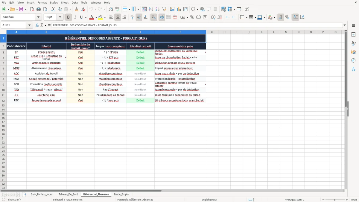 Capture 3 : onglet Référentiel_Absences - Modèle Excel suivi des forfaits jours des cadres excel