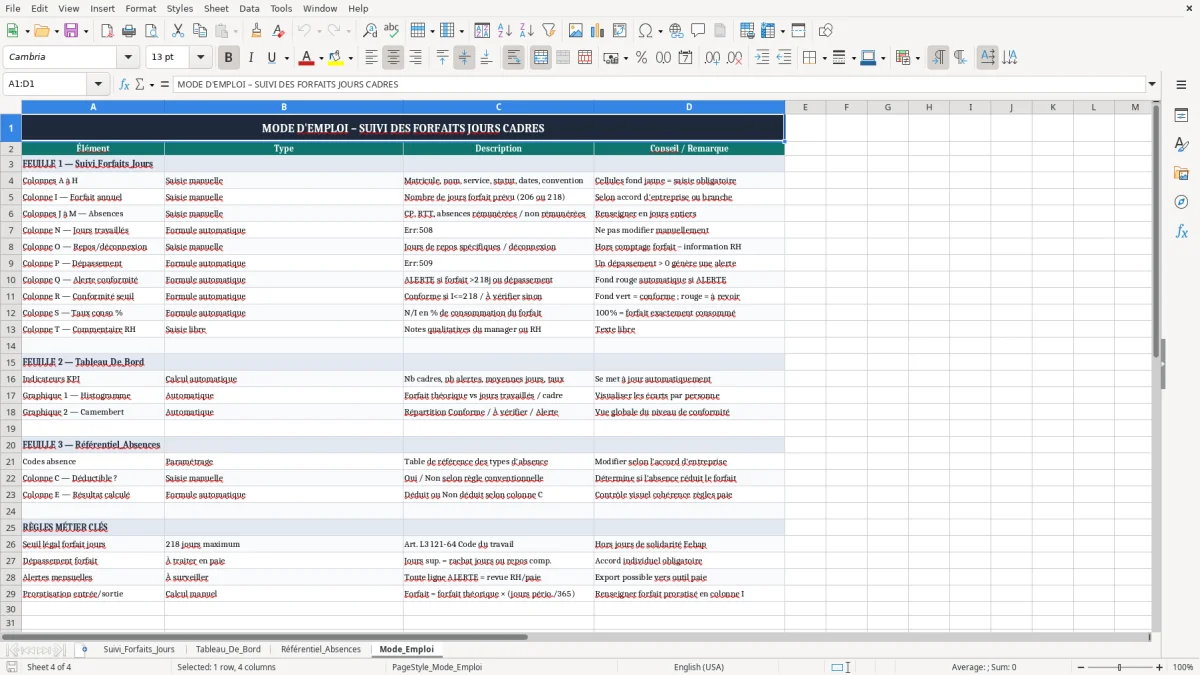 Capture 4 : onglet Mode_Emploi - Modèle Excel suivi des forfaits jours des cadres excel