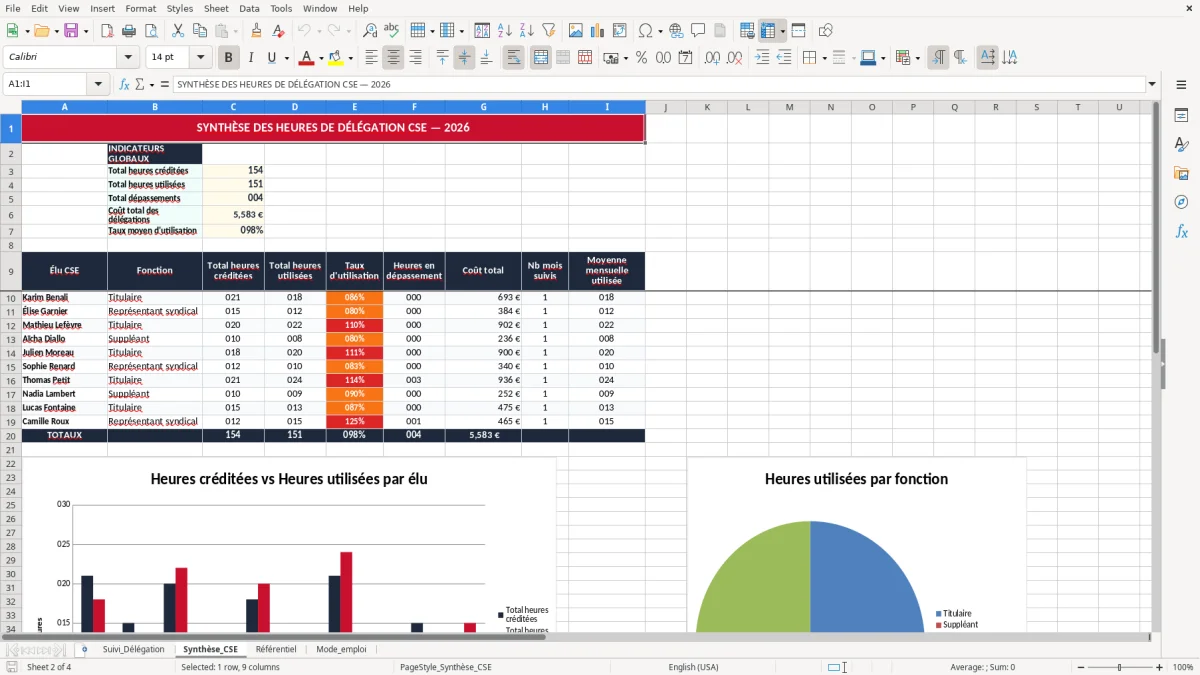 Capture 2 : onglet Synthèse_CSE - Modèle Excel suivi des heures de délégation des élus cse excel