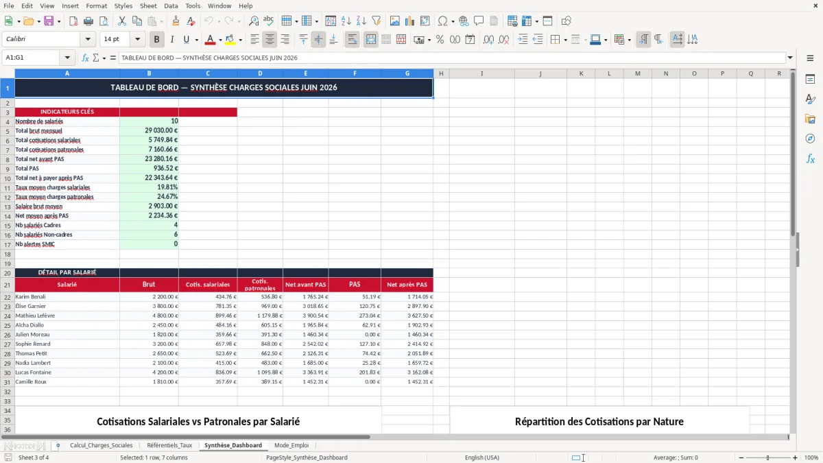 Skärmbild 3: fliken Synthèse_Dashboard - Excelmall tableau de calcul des charges sociales excel