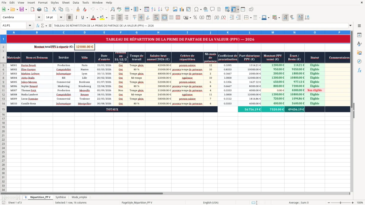 Capture 1 : onglet Répartition_PP V - Modèle Excel tableau de répartition de la prime de partage de la valeur excel