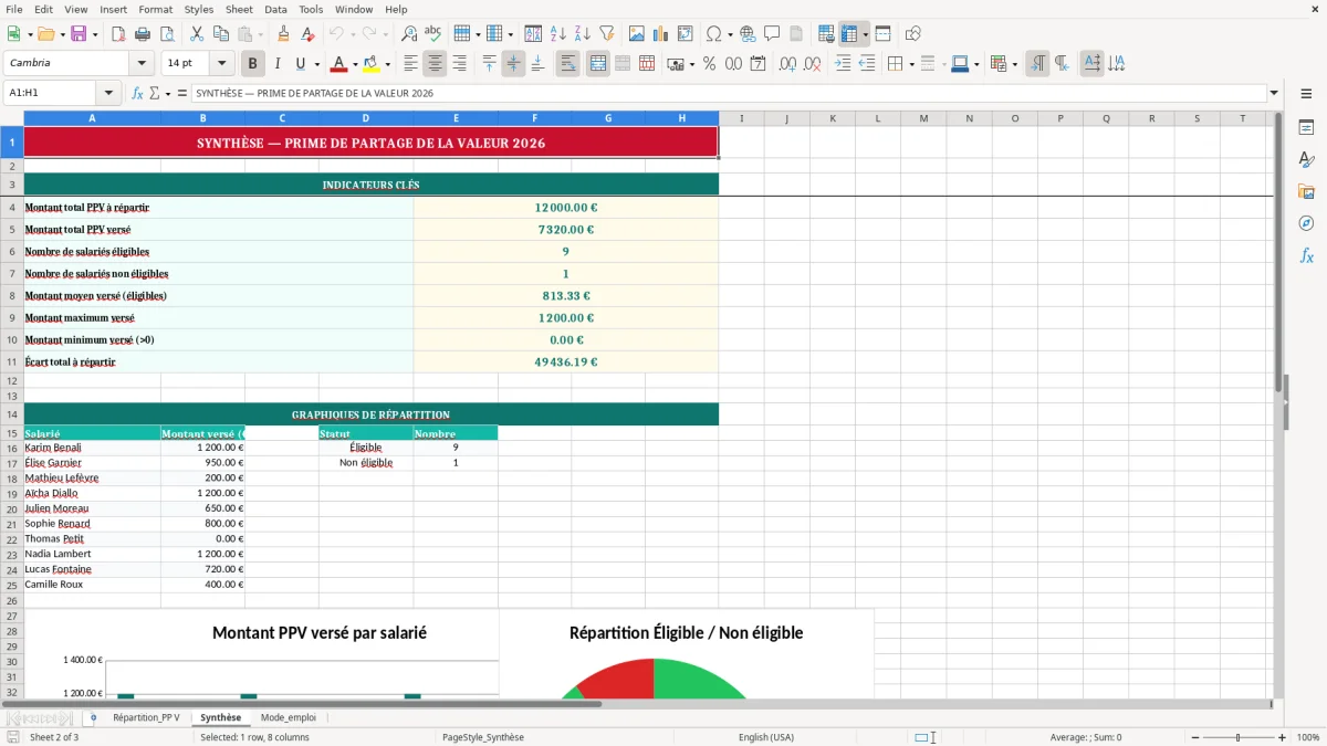 Capture 2 : onglet Synthèse - Modèle Excel tableau de répartition de la prime de partage de la valeur excel