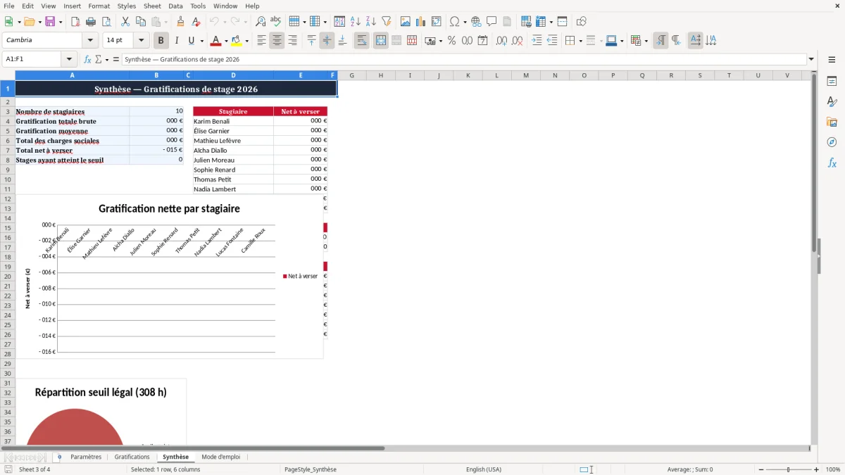 Capture 3 : onglet Synthèse - Modèle Excel calcul de la gratification de stage excel