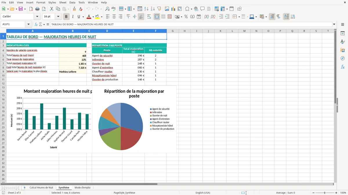 Capture 2 : onglet Synthèse - Modèle Excel calcul de la majoration des heures de nuit excel