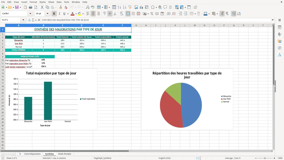 Capture 2 : onglet Synthèse - Modèle Excel calcul de la majoration dimanche et jours fériés excel