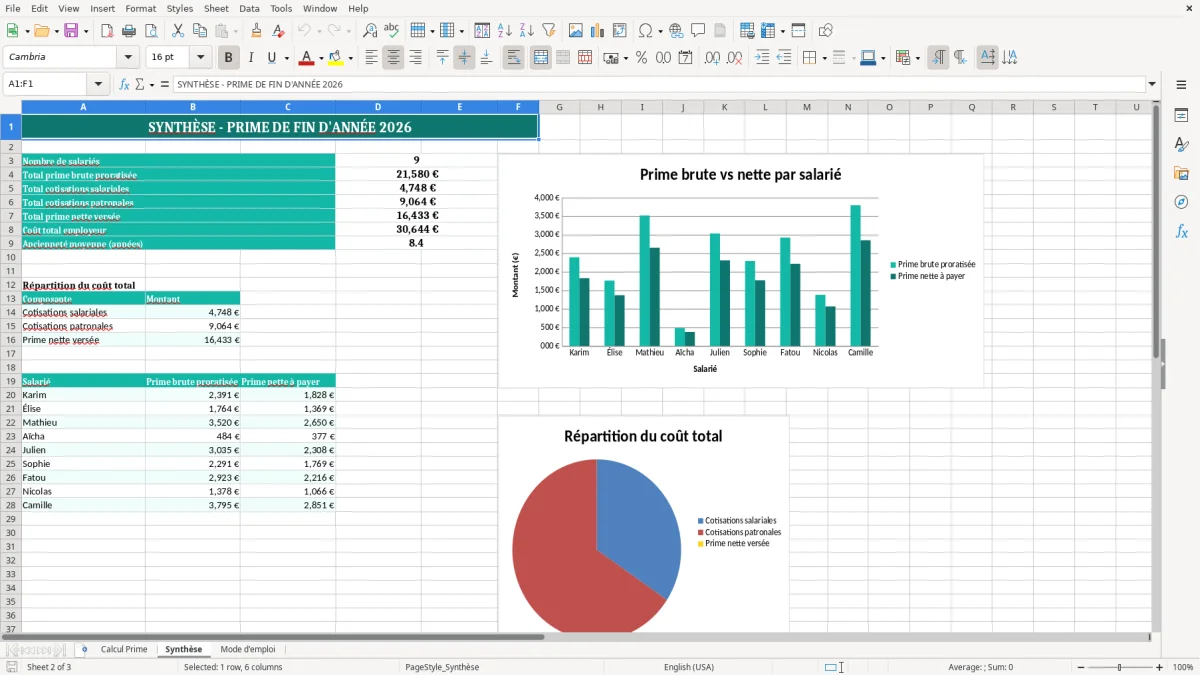 Capture 2 : onglet Synthèse - Modèle Excel calcul de la prime de fin d'année excel