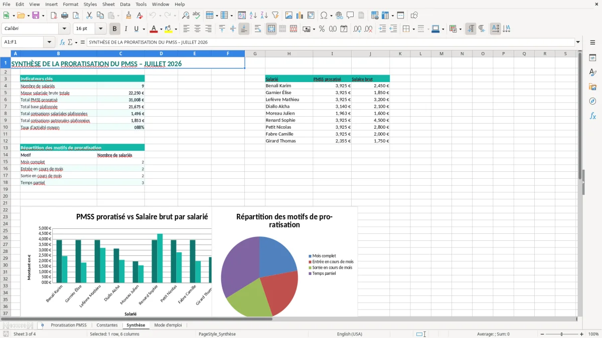 Capture 3 : onglet Synthèse - Modèle Excel calcul de la proratisation du plafond de sécurité sociale excel
