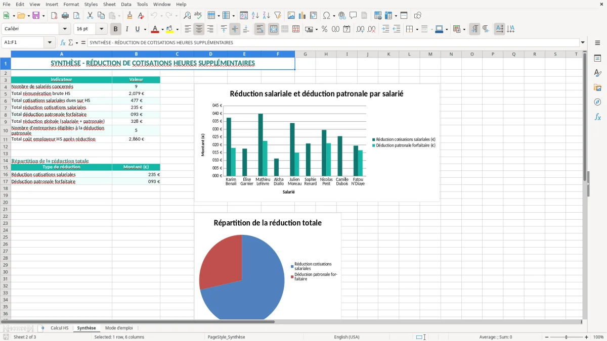 Capture 2 : onglet Synthèse - Modèle Excel calcul de la réduction de cotisations heures supplémentaires excel