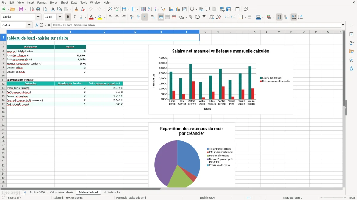 Capture 3 : onglet Tableau de bord - Modèle Excel calcul de la saisie sur salaire excel