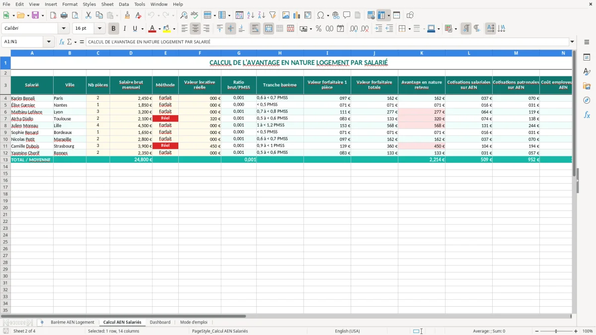 Capture 2 : onglet Calcul AEN Salariés - Modèle Excel calcul de l'avantage en nature logement excel