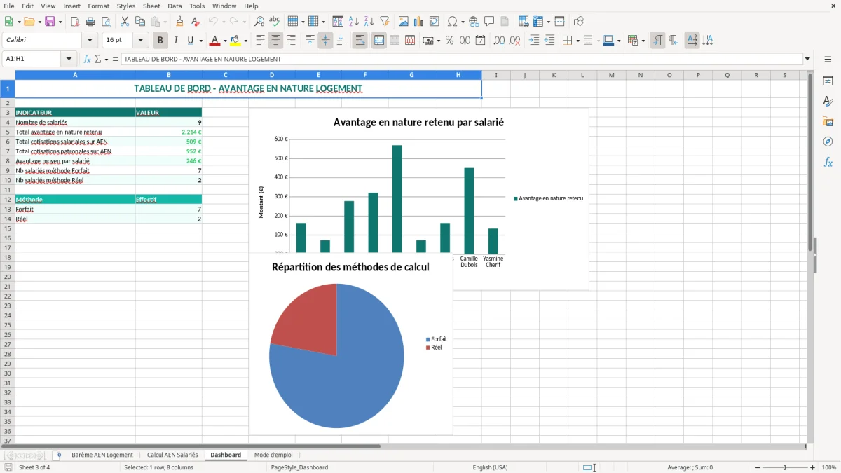 Capture 3 : onglet Dashboard - Modèle Excel calcul de l'avantage en nature logement excel