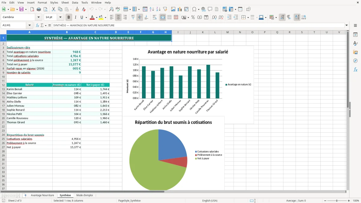 Capture 2 : onglet Synthèse - Modèle Excel calcul de l'avantage en nature nourriture excel