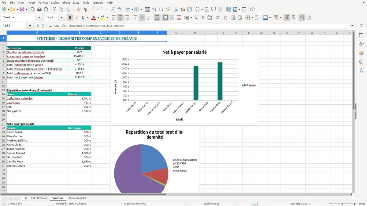 Capture 2 : onglet Synthèse - Modèle Excel calcul de l'indemnité compensatrice de préavis excel