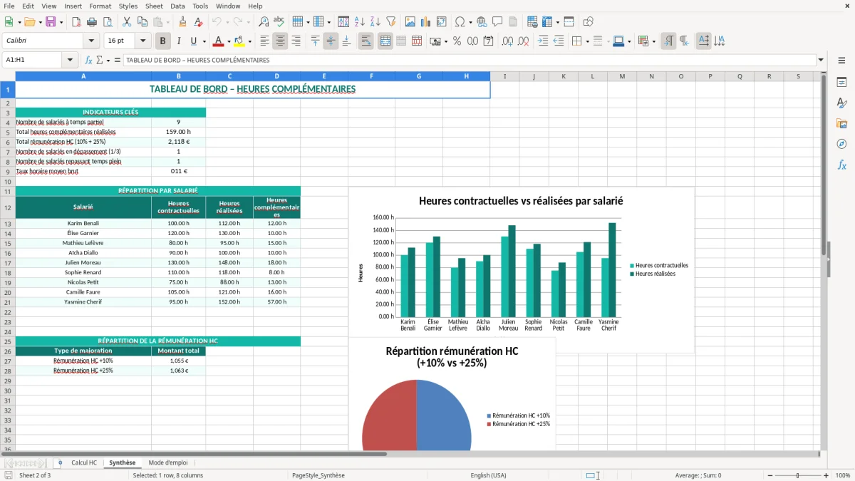 Capture 2 : onglet Synthèse - Modèle Excel calcul des heures complémentaires temps partiel excel