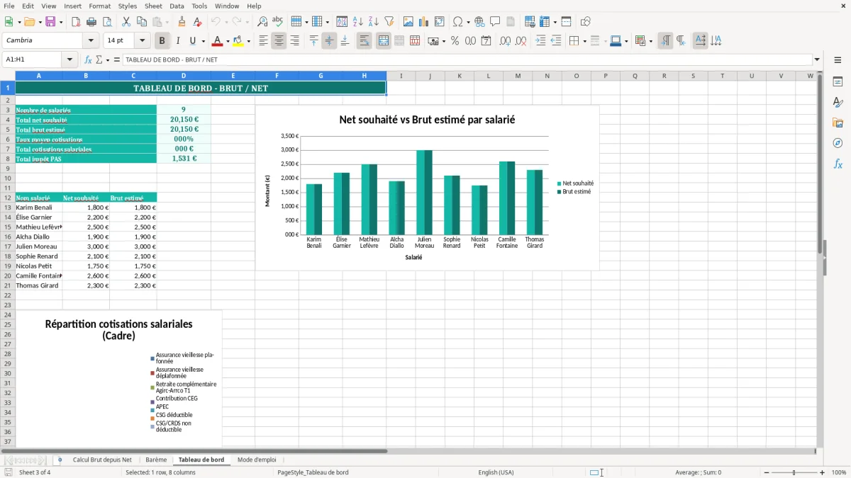Capture 3 : onglet Tableau de bord - Modèle Excel calcul du brut à partir du net excel