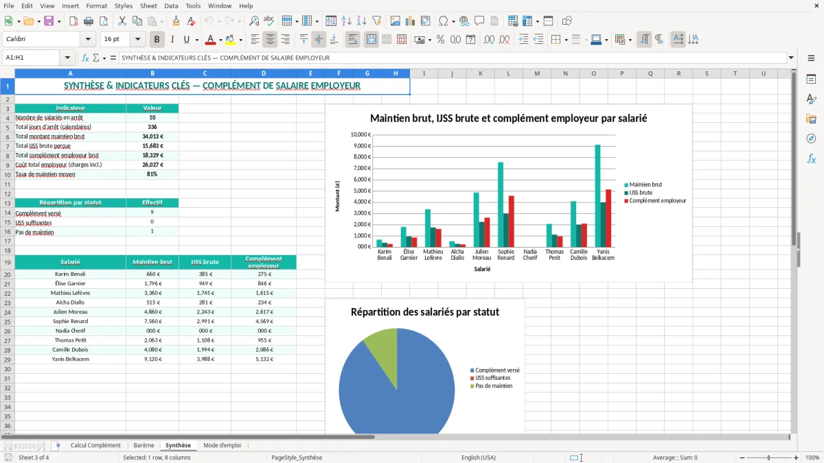 Capture 3 : onglet Synthèse - Modèle Excel calcul du complément de salaire employeur excel