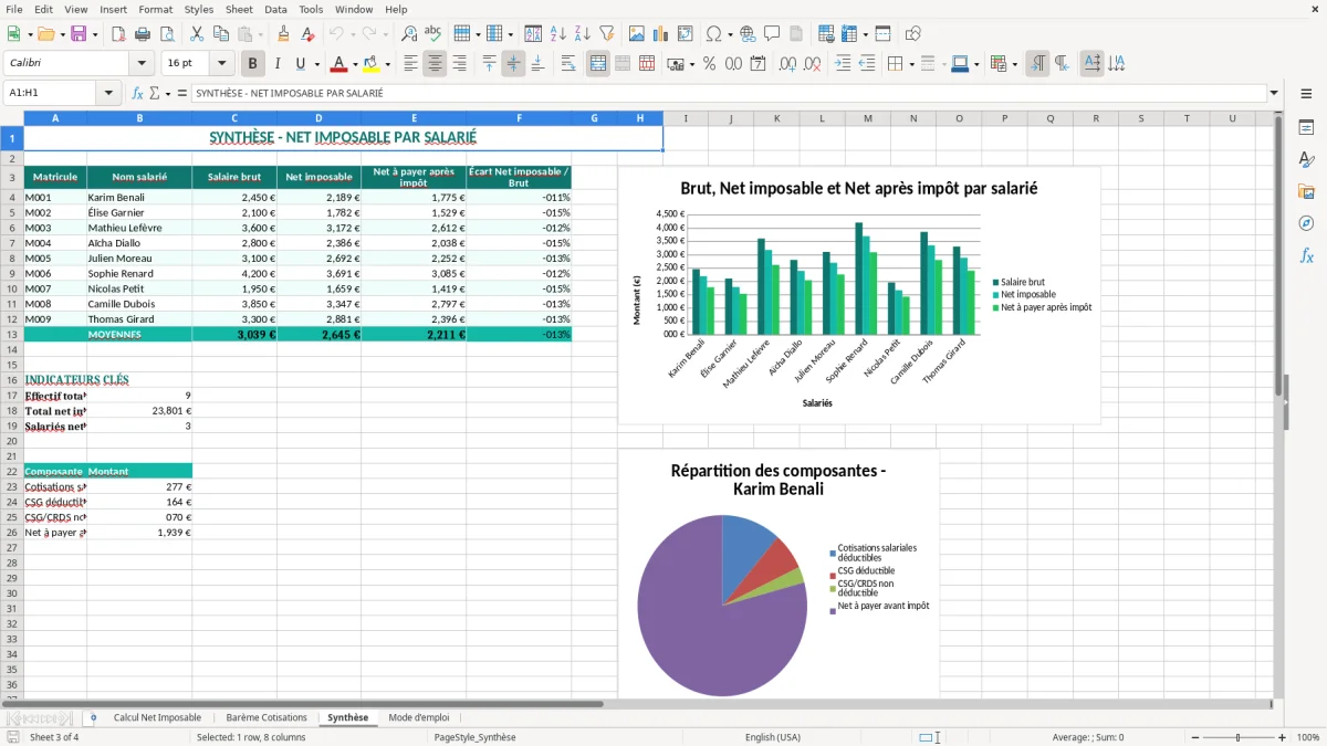 Capture 3 : onglet Synthèse - Modèle Excel calcul du net imposable excel