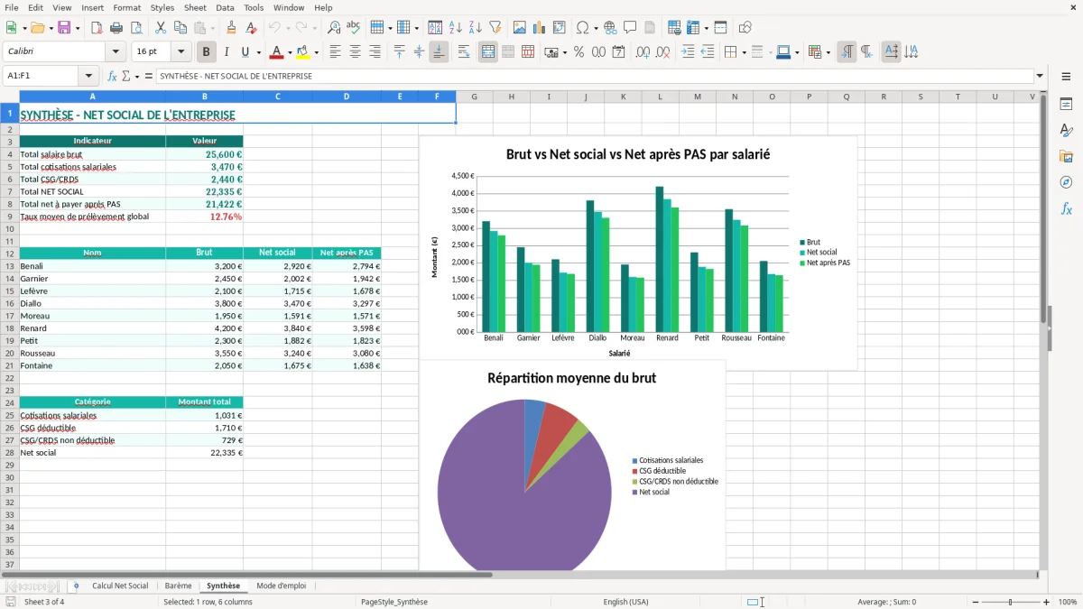 Capture 3 : onglet Synthèse - Modèle Excel calcul du net social excel