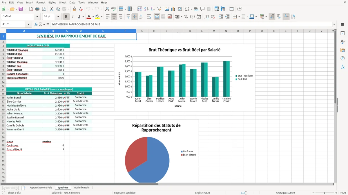 Capture 2 : onglet Synthèse - Modèle Excel tableau de rapprochement de paie excel