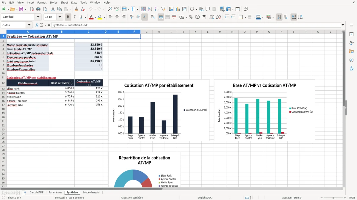 Capture 3 : onglet Synthèse - Modèle Excel calcul de la cotisation accident du travail excel