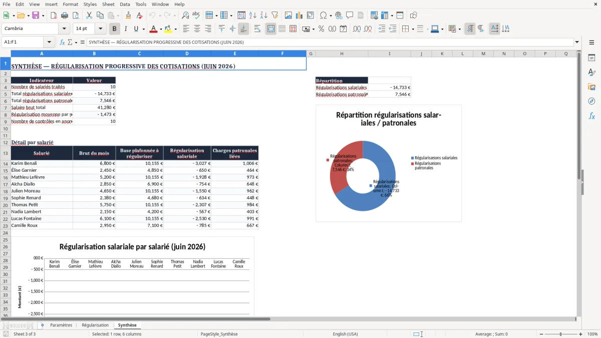 Capture 3 : onglet Synthèse - Modèle Excel calcul de la régularisation progressive des cotisations excel