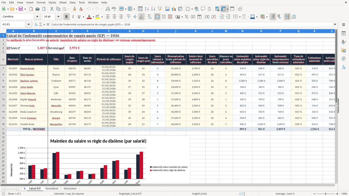 Capture 1 : onglet Calcul ICP - Modèle Excel calcul de l'indemnité compensatrice de congés payés excel