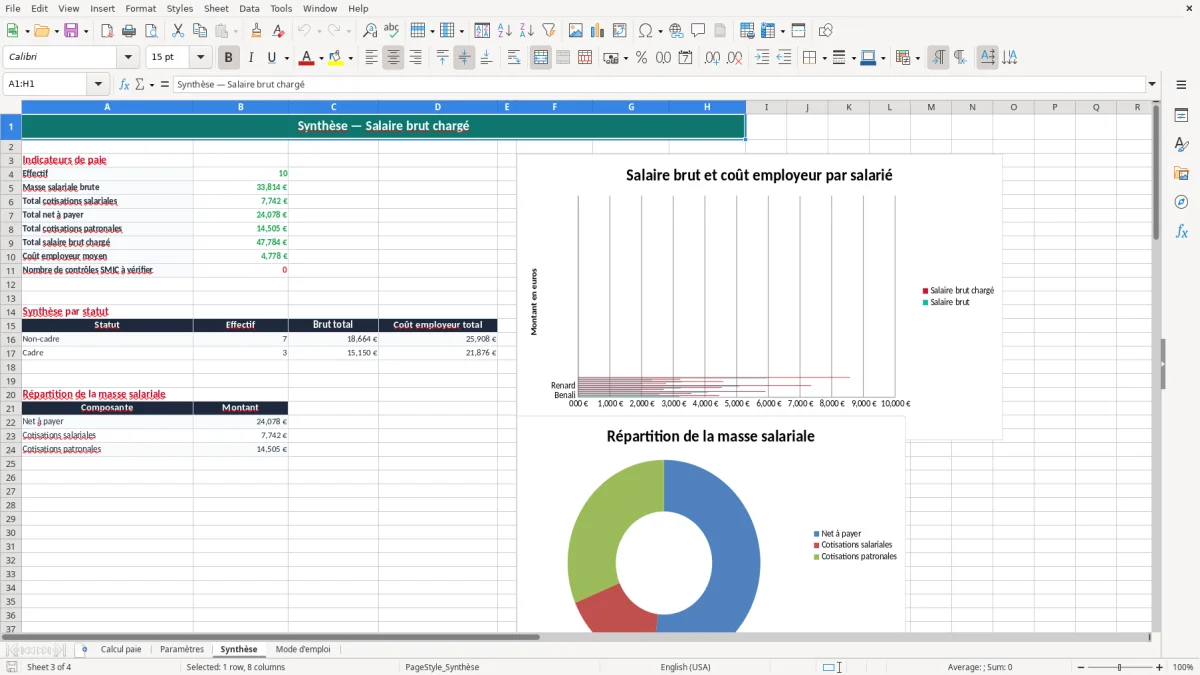 Capture 3 : onglet Synthèse - Modèle Excel calcul du salaire brut chargé excel