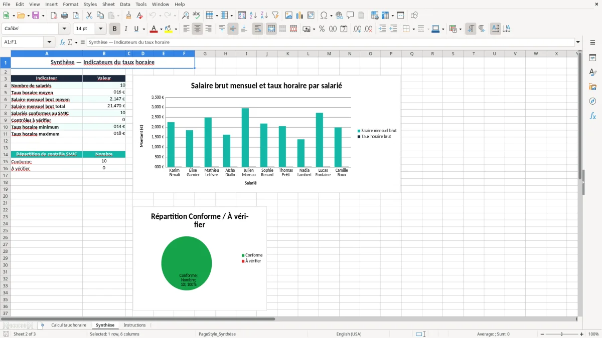 Capture 2 : onglet Synthèse - Modèle Excel calcul du taux horaire à partir du salaire mensuel excel