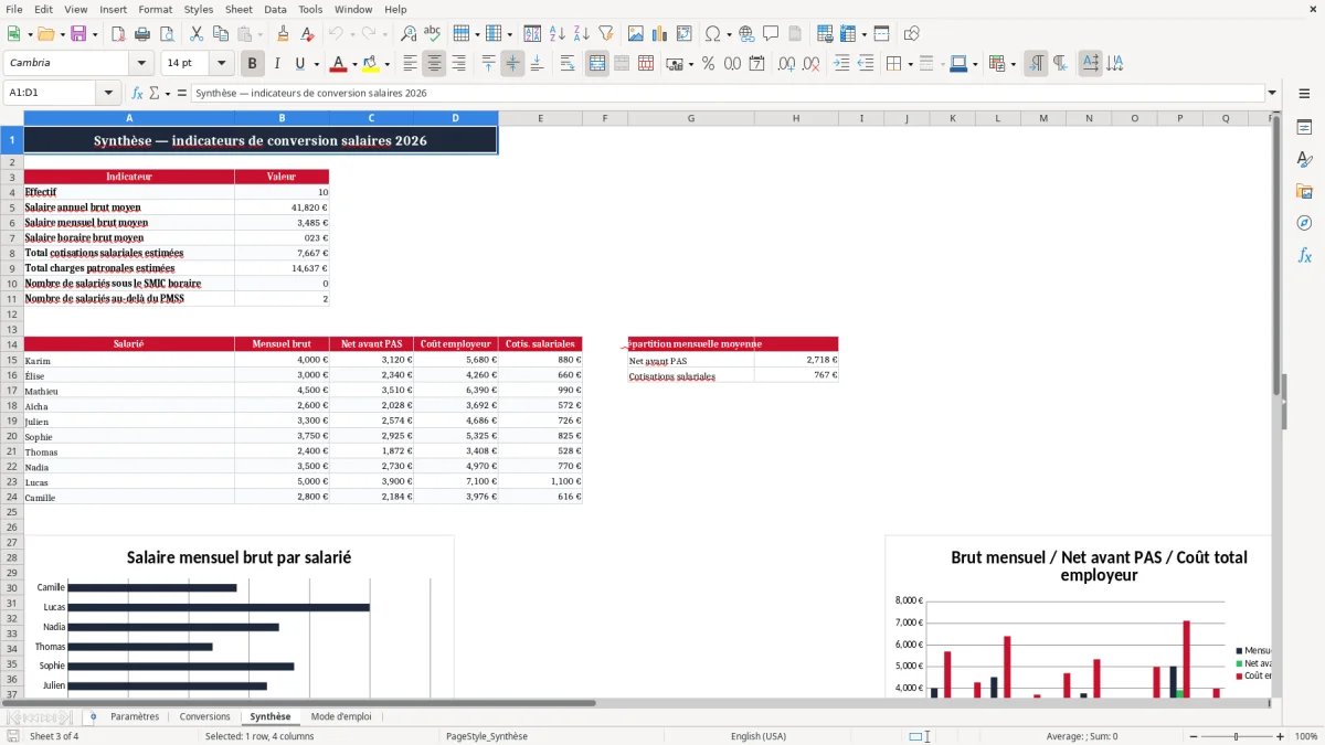 Capture 3 : onglet Synthèse - Modèle Excel conversion salaire annuel mensuel horaire excel