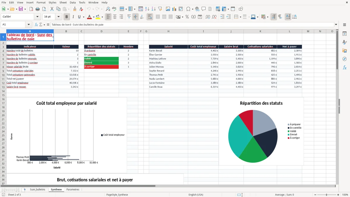 Capture 2 : onglet Synthese - Modèle Excel tableau de suivi des bulletins de paie excel