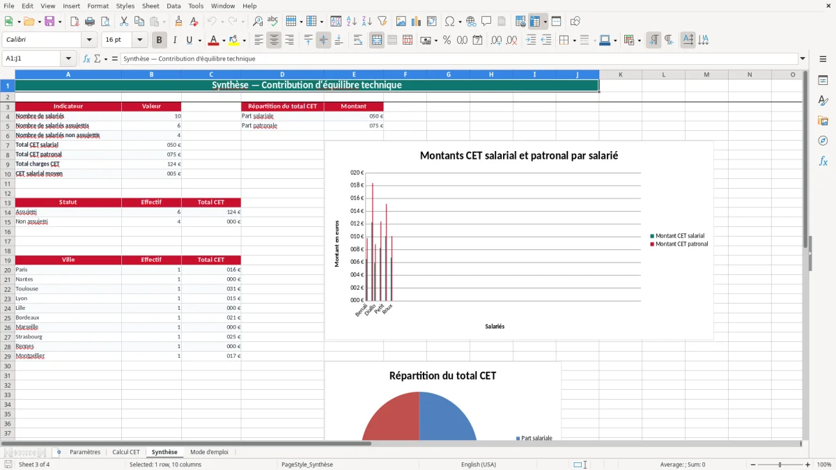Capture 3 : onglet Synthèse - Modèle Excel calcul de la contribution d'équilibre technique excel