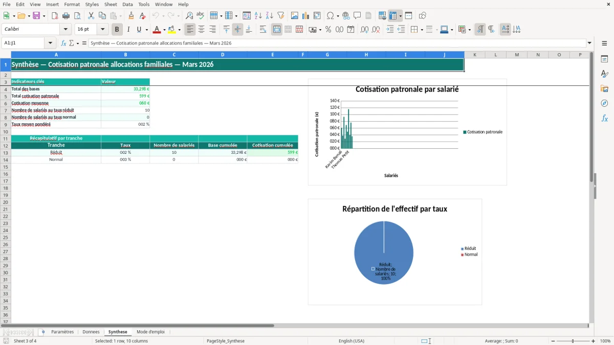 Capture 3 : onglet Synthese - Modèle Excel calcul de la cotisation allocations familiales excel