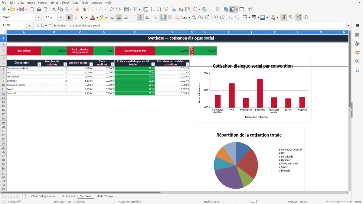 Capture 3 : onglet Synthèse - Modèle Excel calcul de la cotisation dialogue social excel