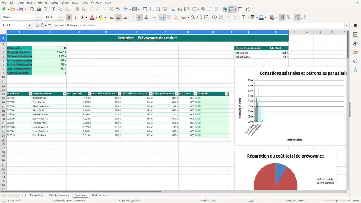Capture 3 : onglet Synthèse - Modèle Excel calcul de la cotisation prévoyance des cadres excel